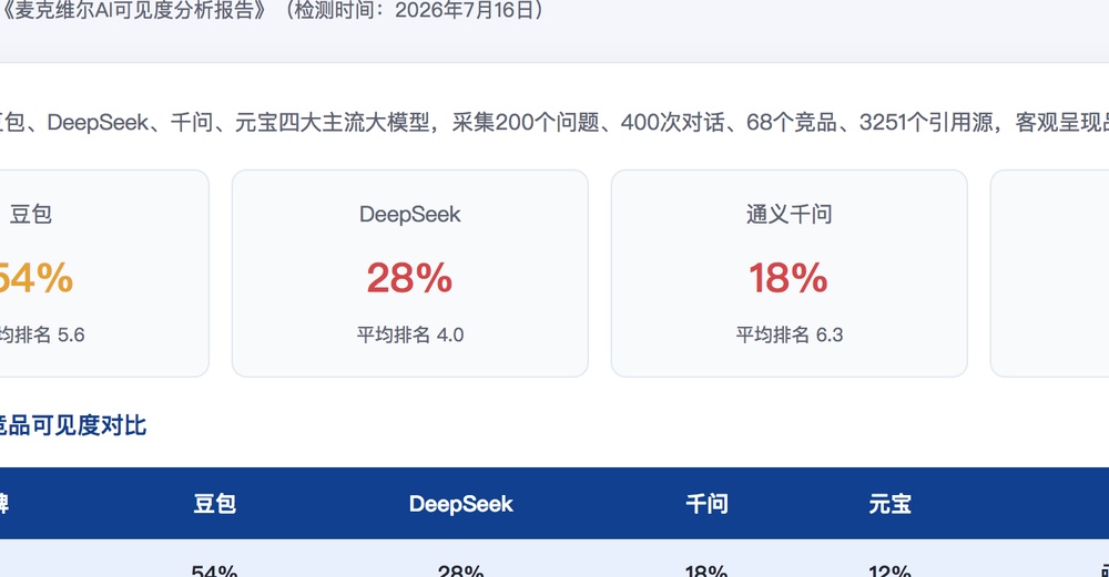 阜新独立站SEO优化